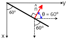 Top view for resolving the unit normal vector